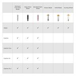 Cricut Scoring Wheel Combo Pack Falz-/Rillwerkzeuge