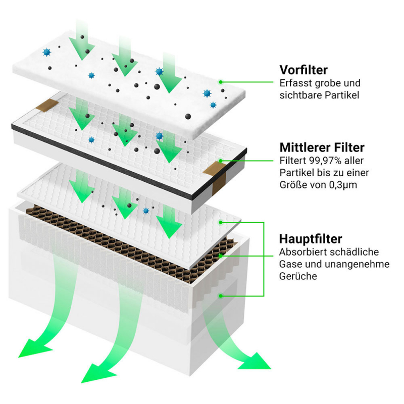 xTool Abluftfilter für M1/S1/P2 Laser